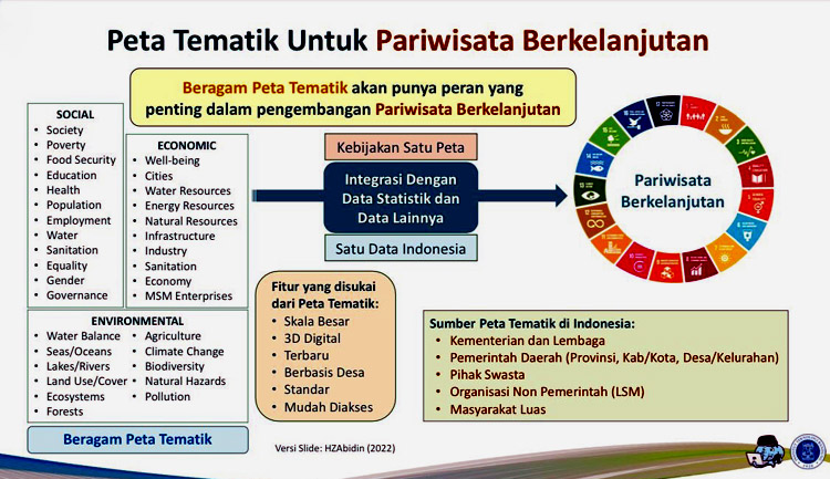 Geospasial dan pariwisata
