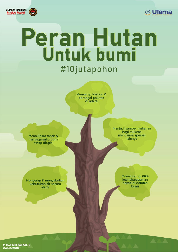 Poster peran hutan untuk bumi 