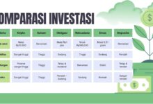 Photo of Kripto vs Instrumen Investasi Lain: Mana yang Lebih Menarik di Era Digital?