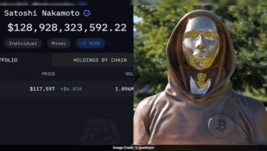 Photo of Nilai Kepemilikan Satoshi Menyusut $20 Miliar Setelah Bitcoin Jatuh dari Level Tertinggi Sepanjang Masa