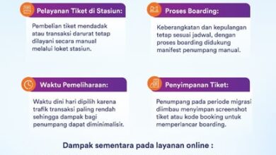 Photo of Siapkan Infrastruktur PPemesanan Tiket Lebaran, KAI Lakukan Migrasi Sistem